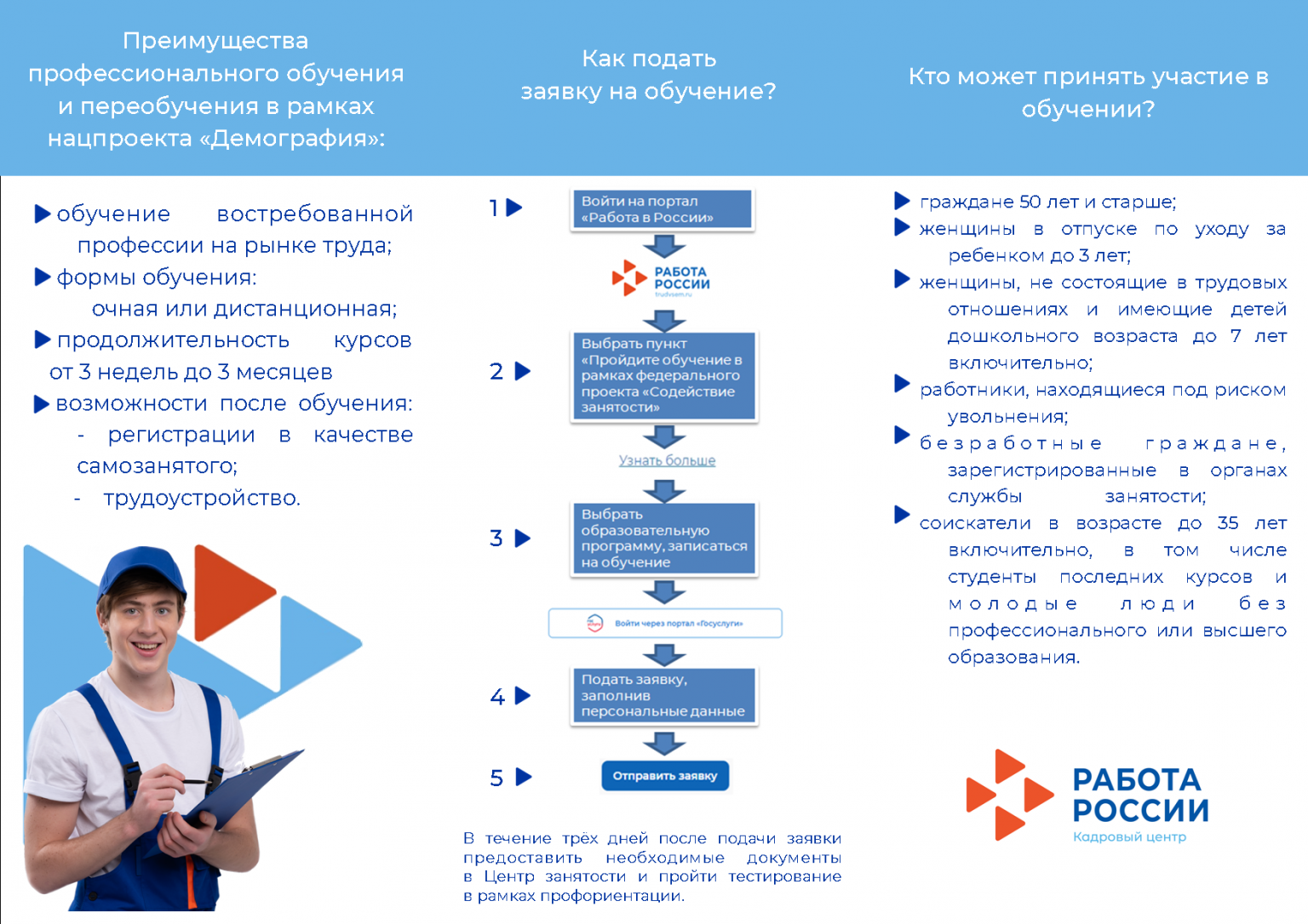 Госуслуги проект демография