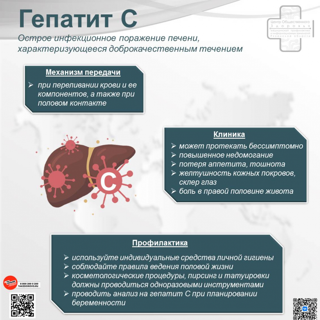 Всемирный день борьбы с гепатитом с 19 мая картинки